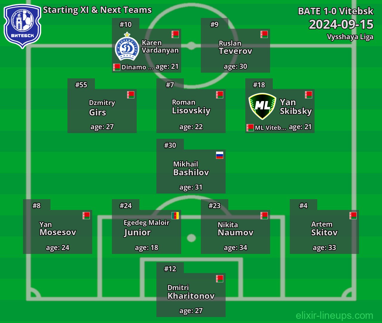 Vitebsk Starting XI & Next Teams 2024-09-15