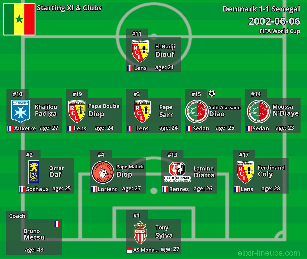 Senegal Starting XI 2002-06-06