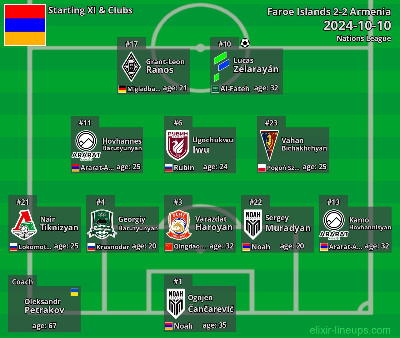 Armenia Starting XI 2024-10-10