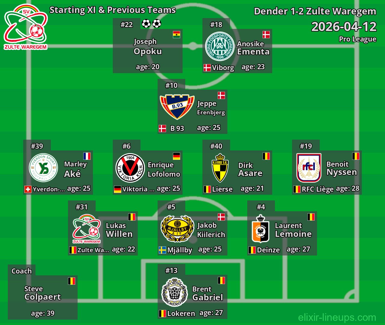 Zulte Waregem Starting XI & Previous Teams 2026-04-12