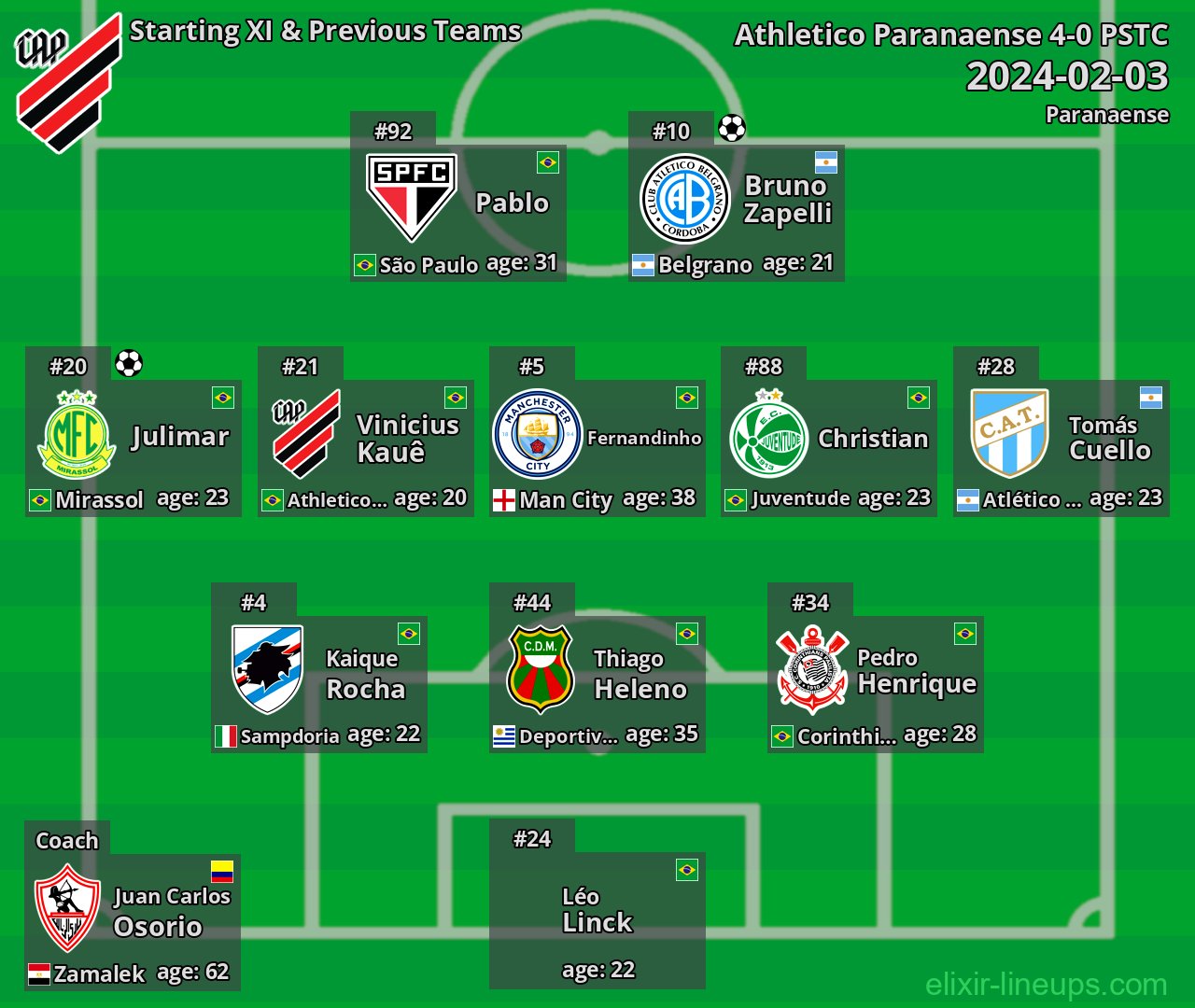 Athletico Paranaense Starting XI & Previous Teams 2024-02-03