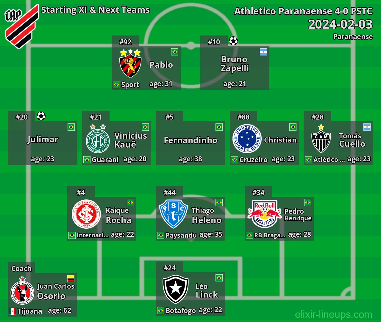 Athletico Paranaense Starting XI & Next Teams 2024-02-03