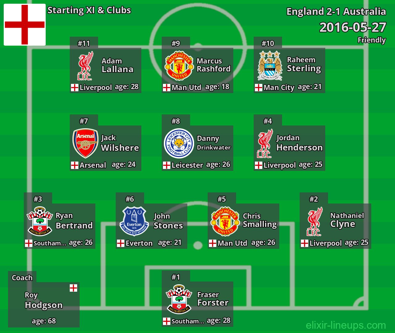 England Starting XI 2016-05-27