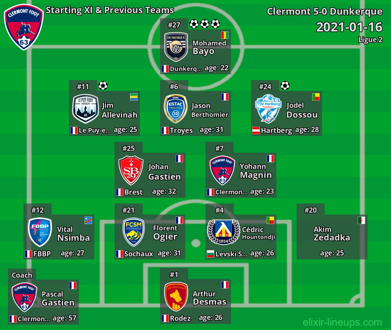 Clermont Starting XI & Previous Teams 2021-01-16