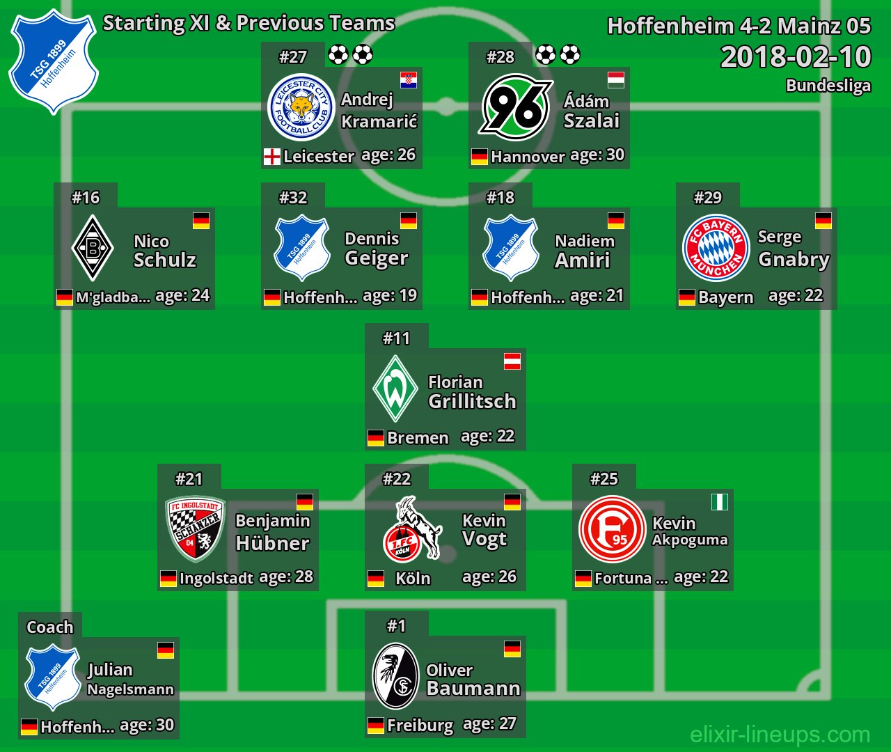 Hoffenheim Starting XI & Previous Teams 2018-02-10