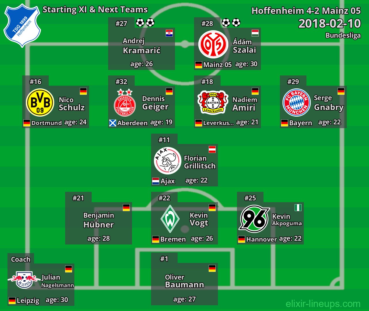 Hoffenheim Starting XI & Next Teams 2018-02-10