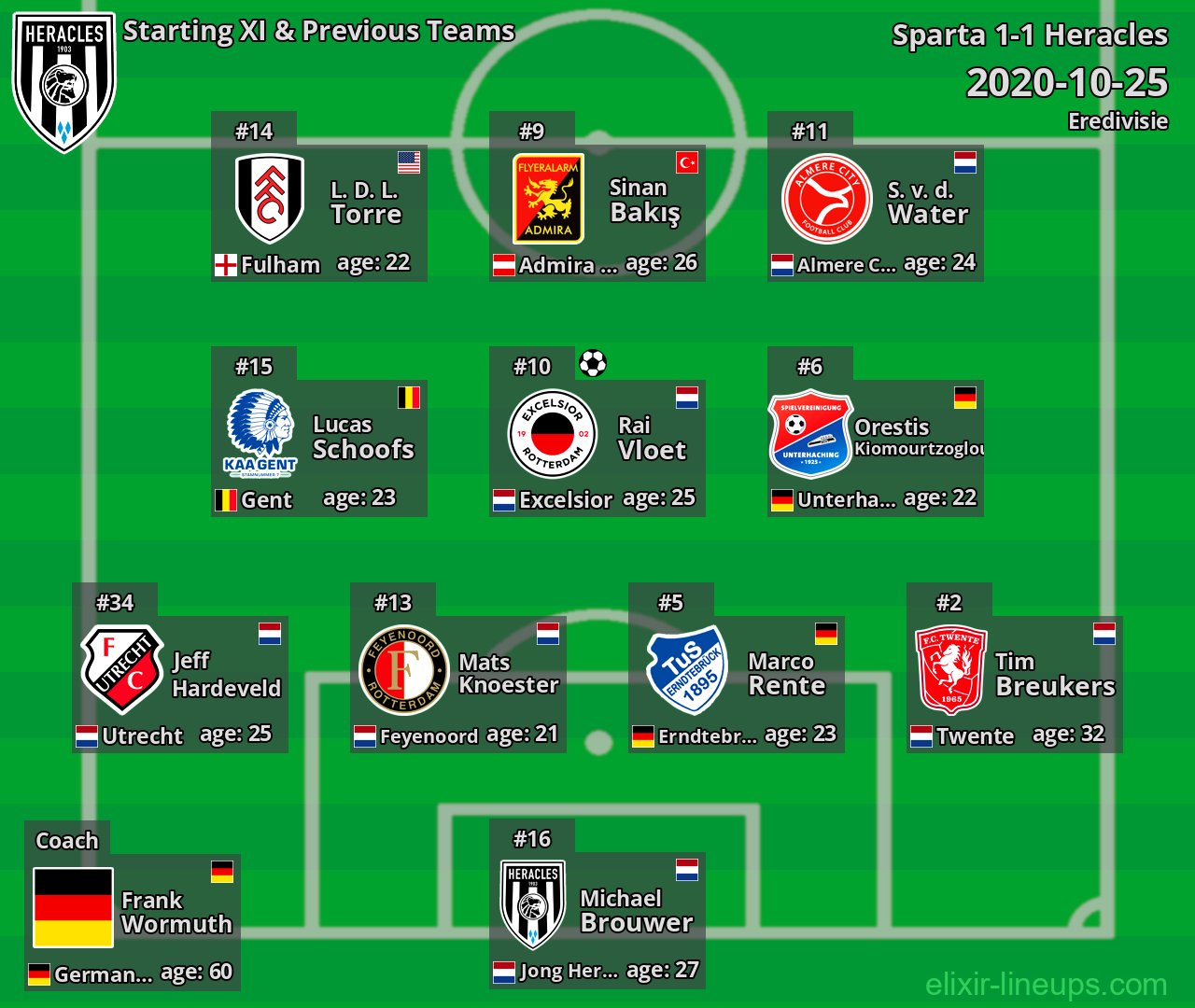 Heracles Starting XI & Previous Teams 2020-10-25