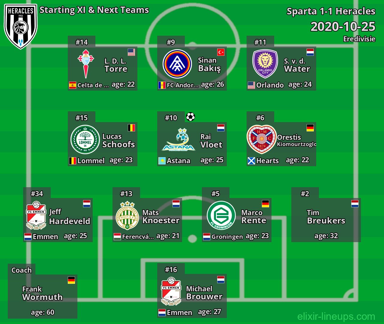 Heracles Starting XI & Next Teams 2020-10-25