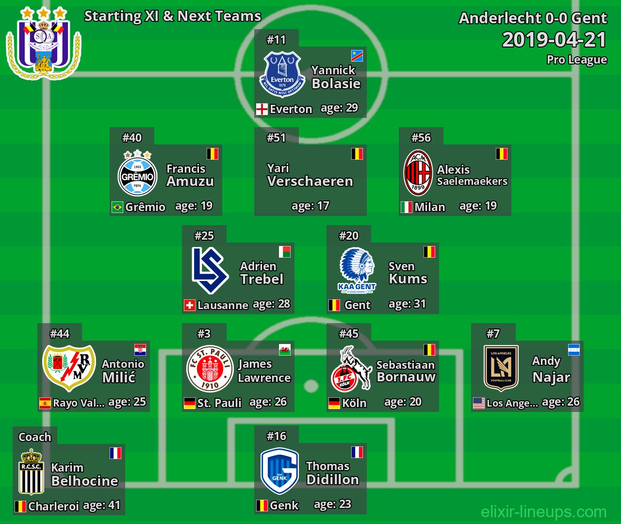 Anderlecht Starting XI & Next Teams 2019-04-21
