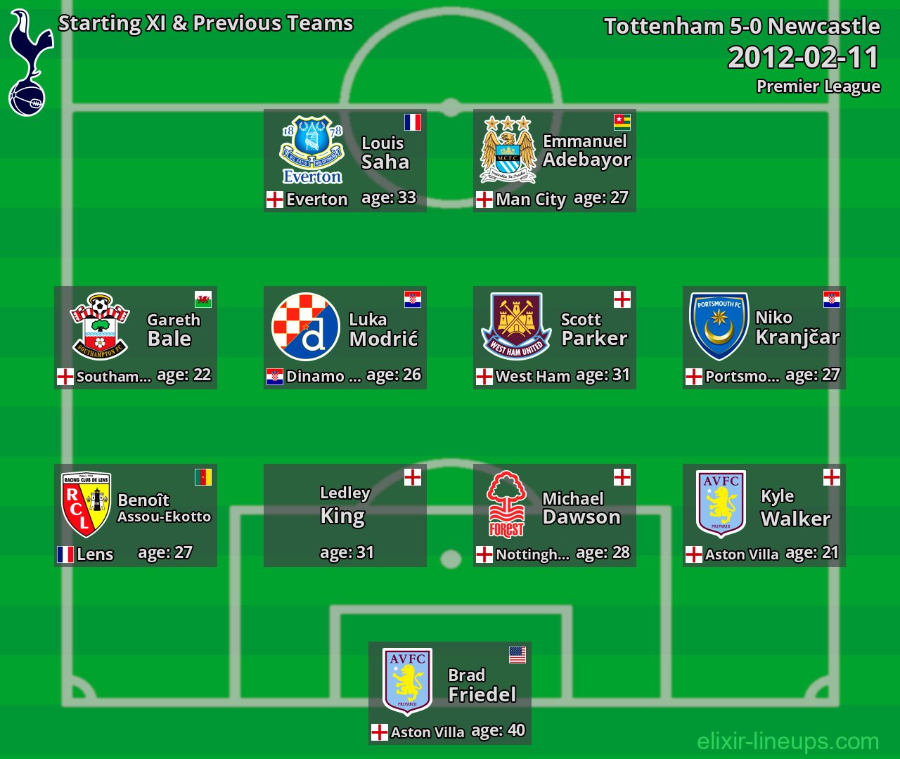 Tottenham Starting XI & Previous Teams 2012-02-11