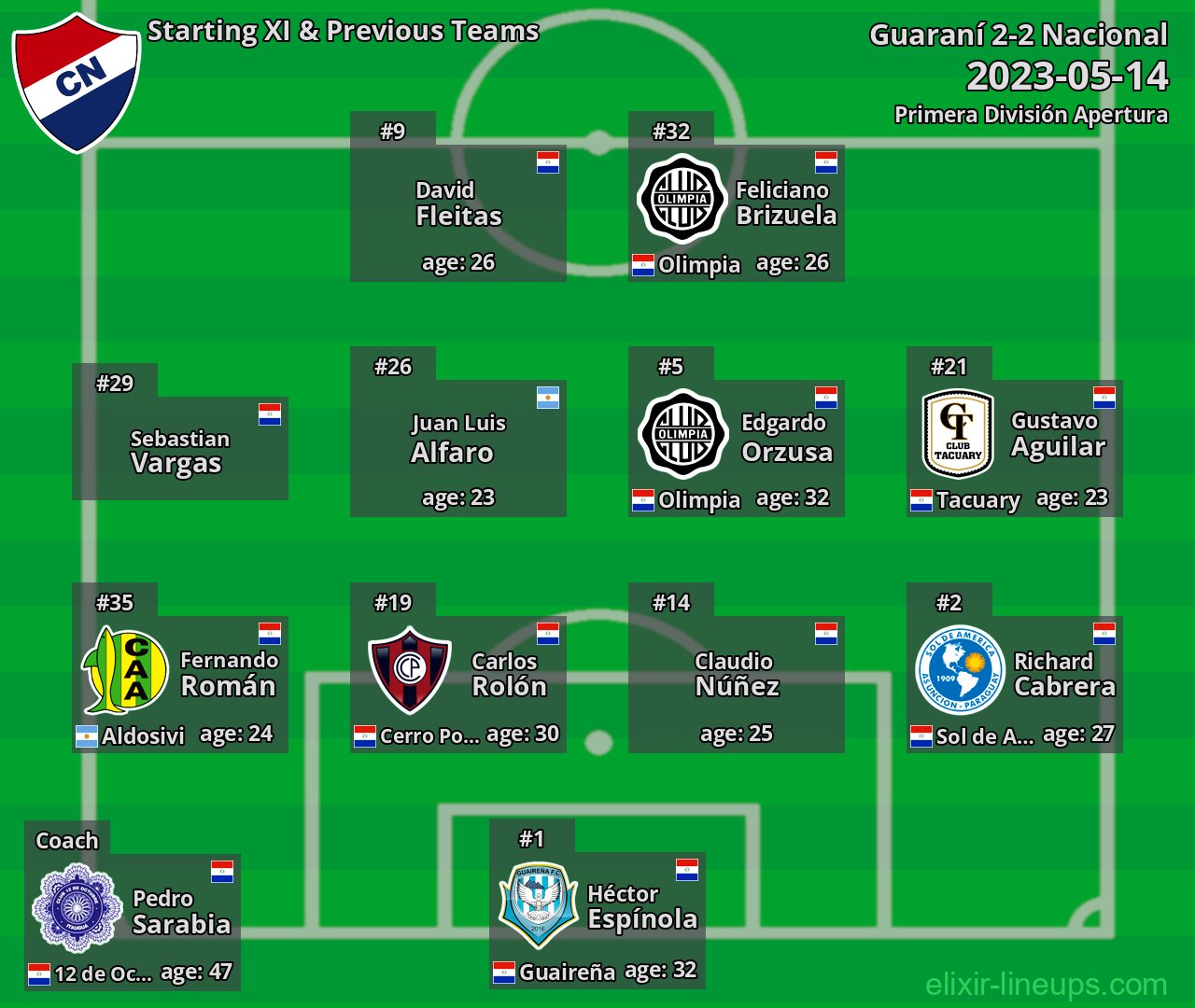 Nacional Starting XI & Previous Teams 2023-05-14