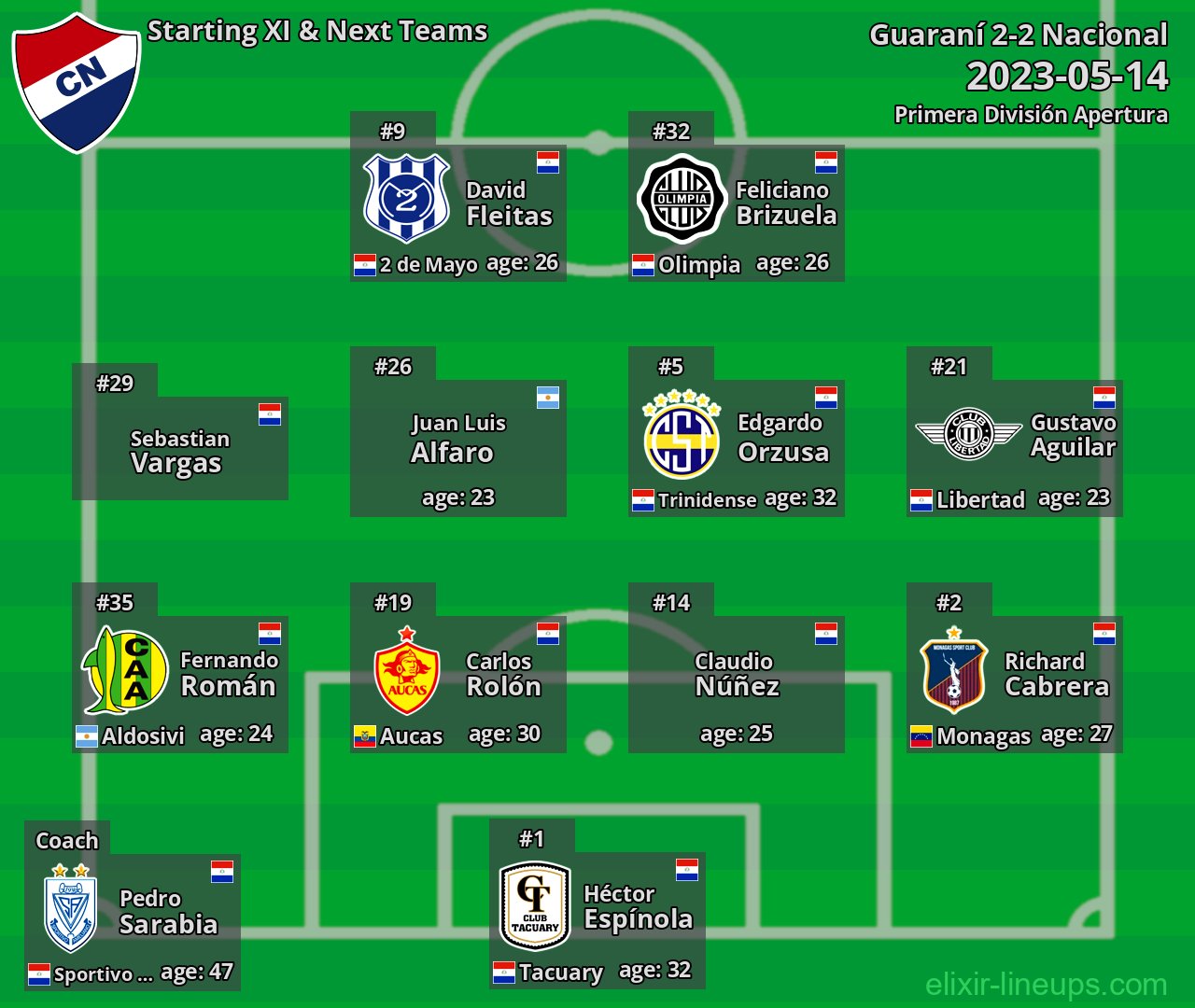 Nacional Starting XI & Next Teams 2023-05-14