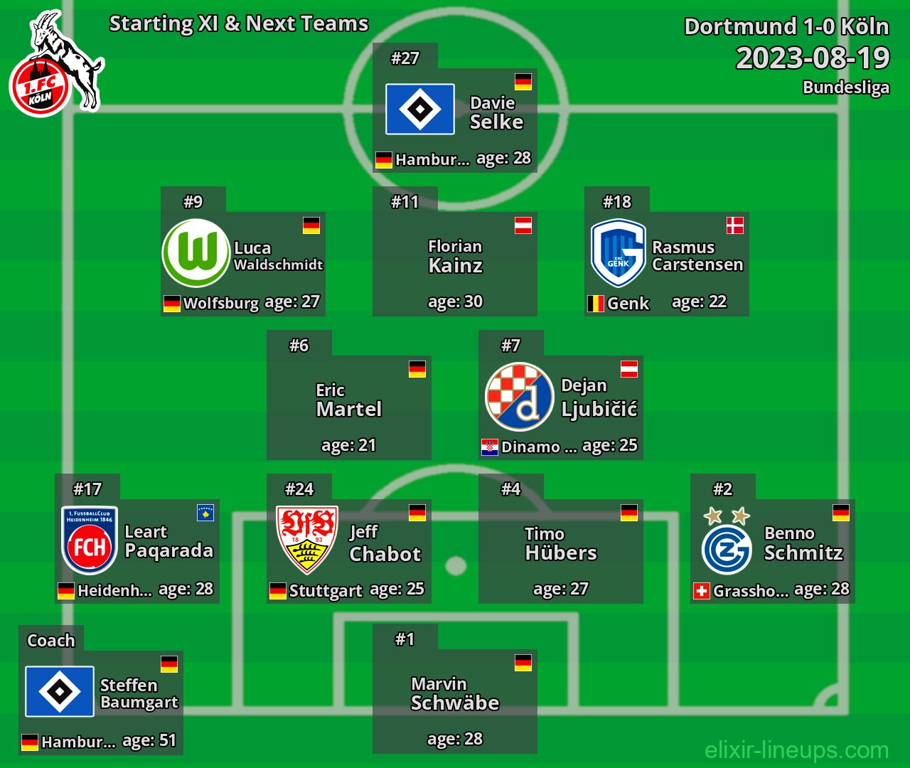 Köln Starting XI & Next Teams 2023-08-19