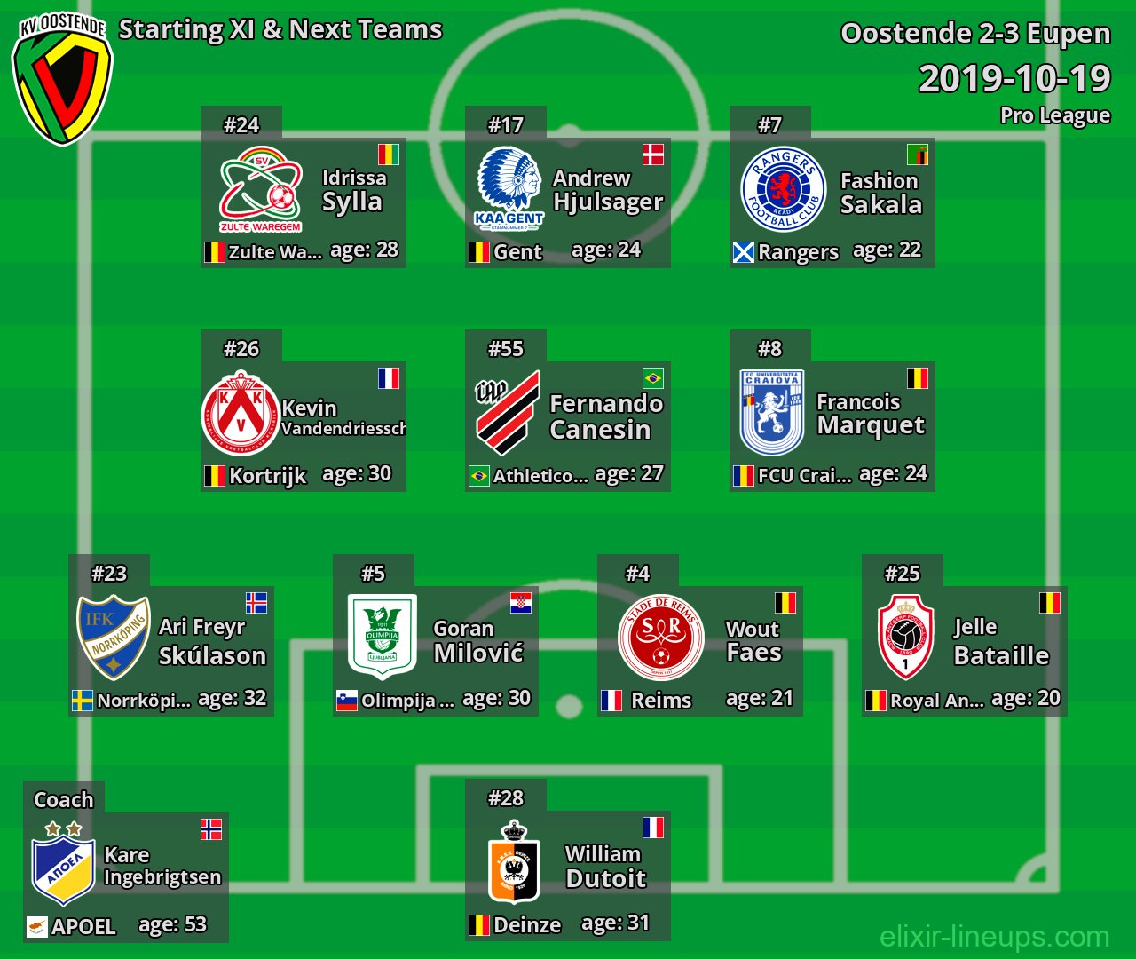 Oostende Starting XI & Next Teams 2019-10-19