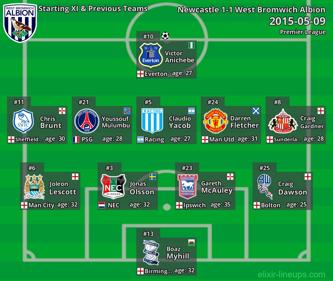 West Bromwich Albion Starting XI & Previous Teams 2015-05-09