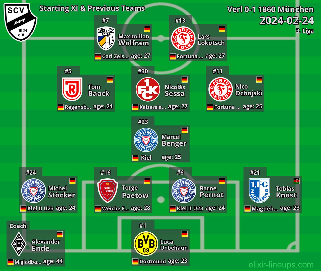 Verl Starting XI & Previous Teams 2024-02-24