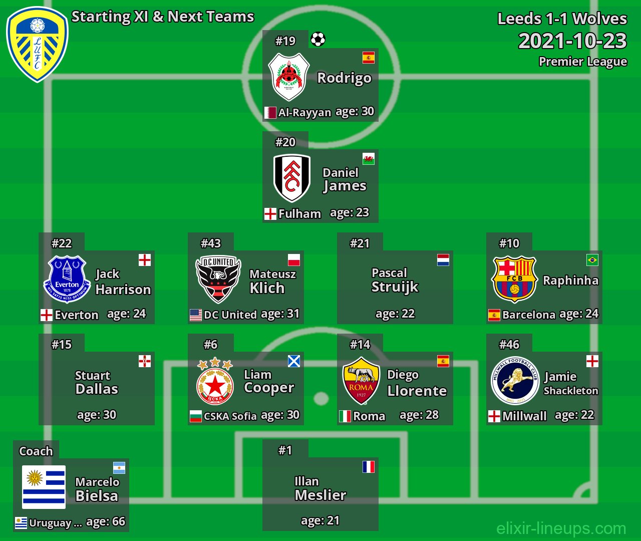Leeds Starting XI & Next Teams 2021-10-23