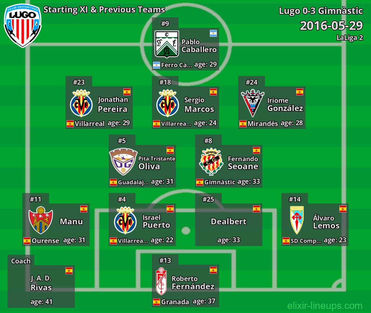 Lugo Starting XI & Previous Teams 2016-05-29