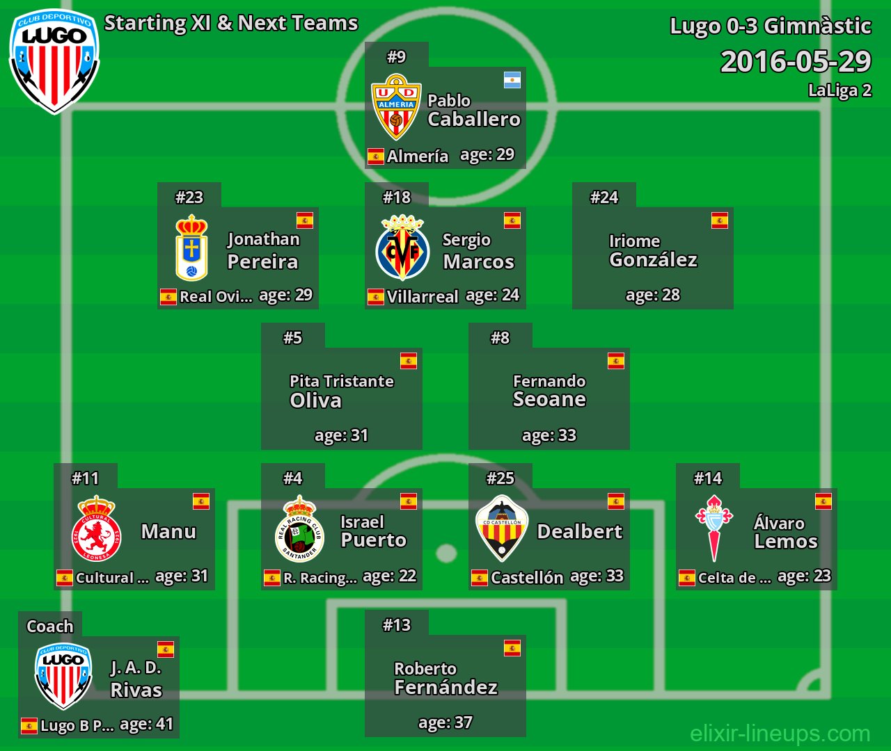 Lugo Starting XI & Next Teams 2016-05-29