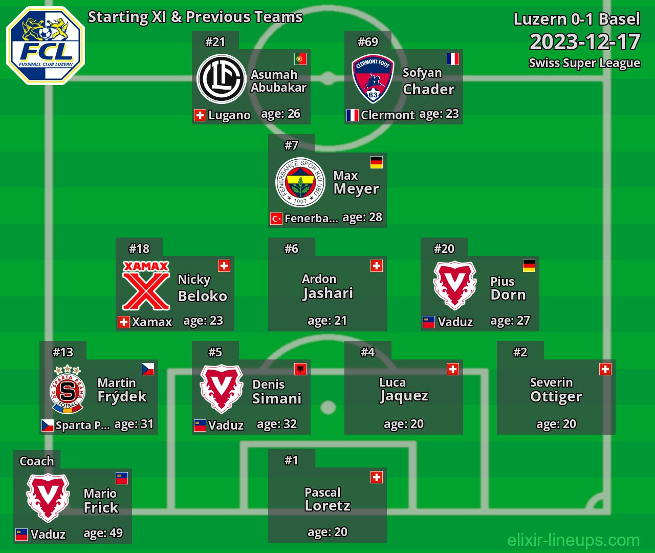 Luzern Starting XI & Previous Teams 2023-12-17