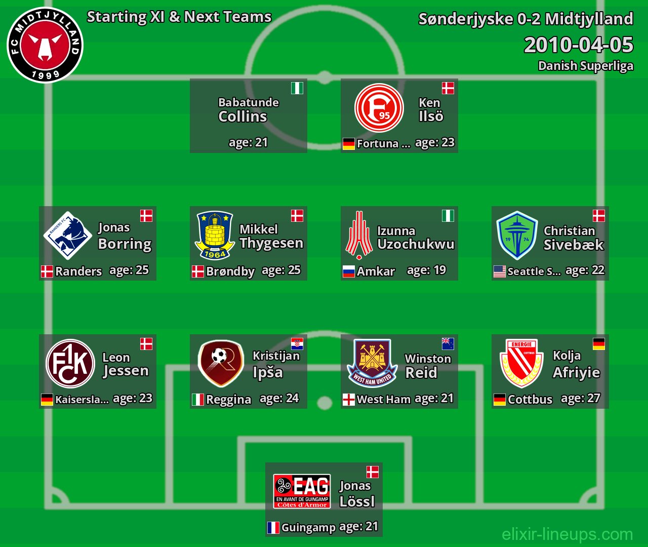 Midtjylland Starting XI & Next Teams 2010-04-05
