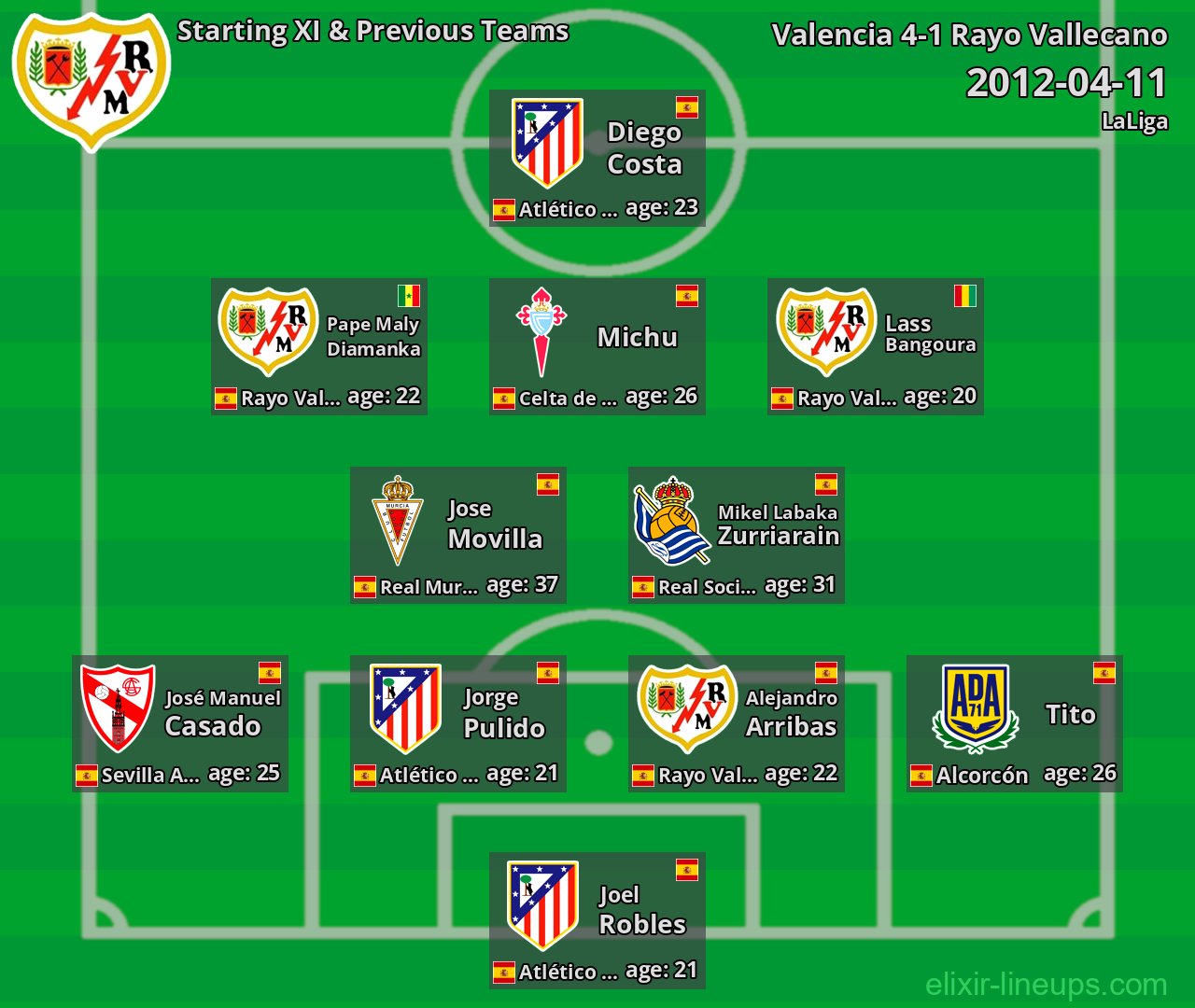 Rayo Vallecano Starting XI & Previous Teams 2012-04-11
