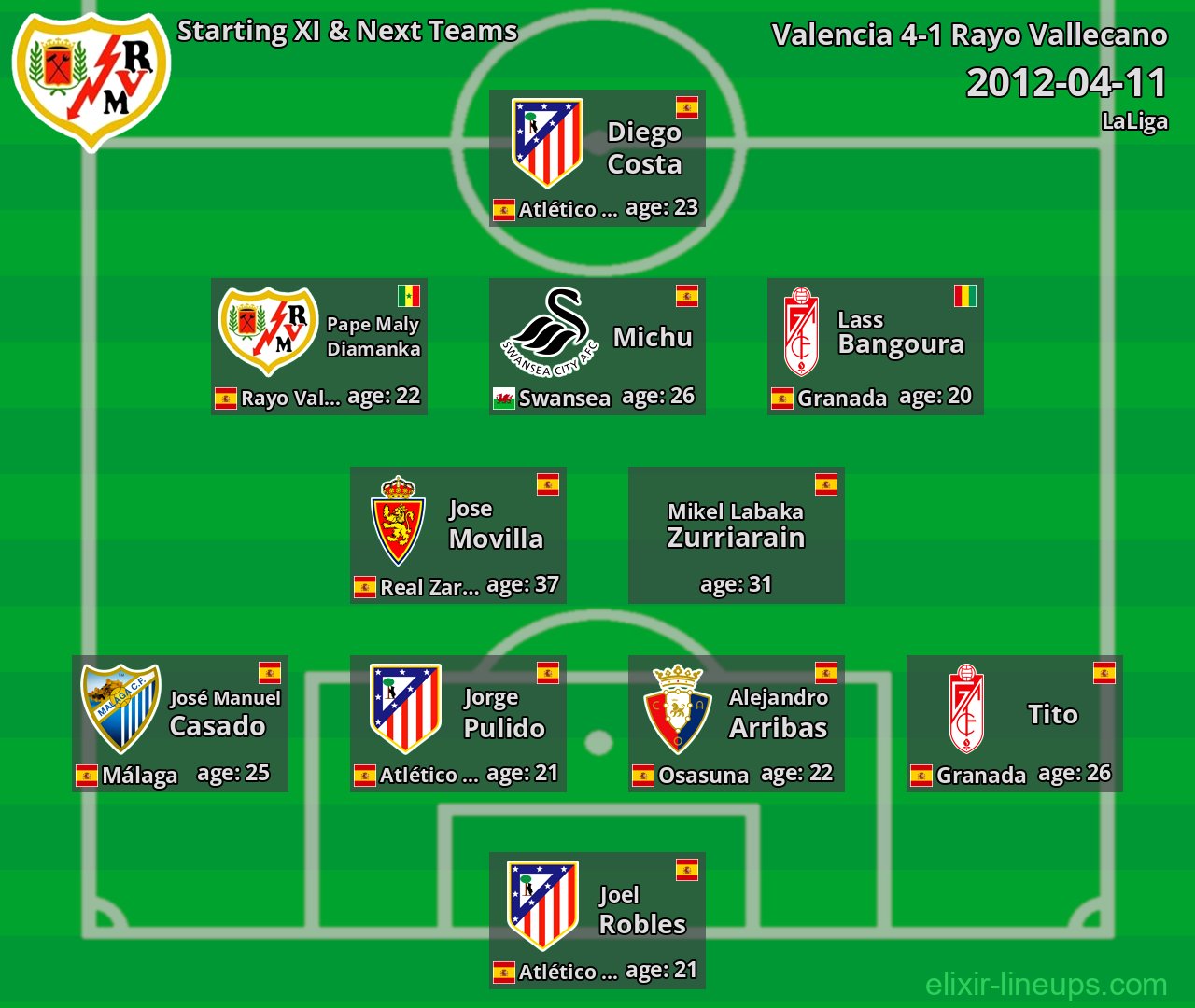 Rayo Vallecano Starting XI & Next Teams 2012-04-11