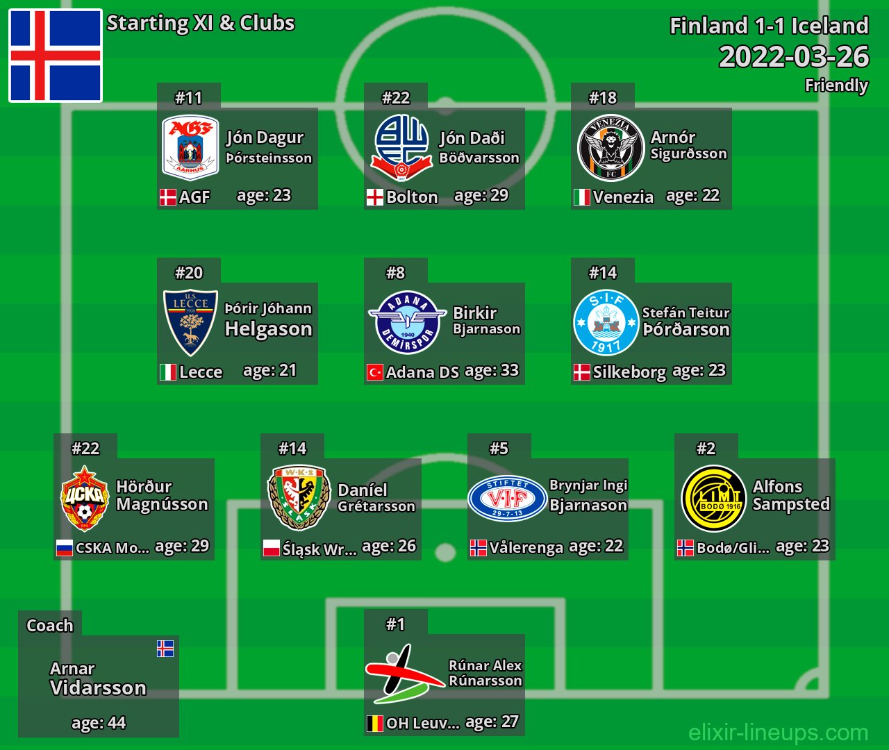 Iceland Starting XI 2022-03-26