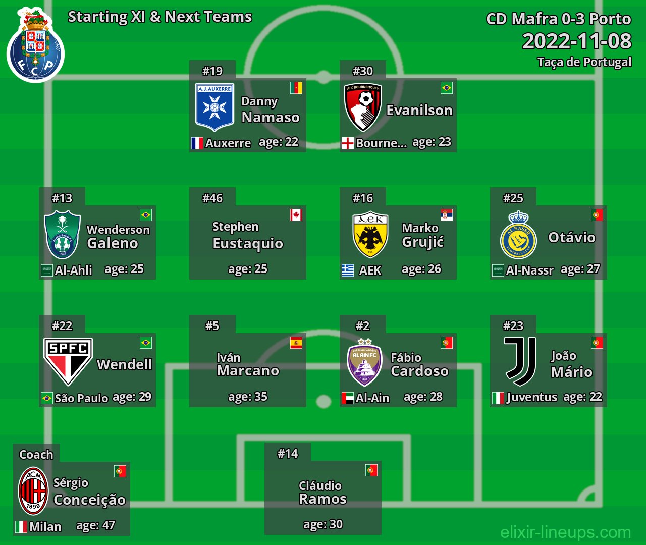 Porto Starting XI & Next Teams 2022-11-08