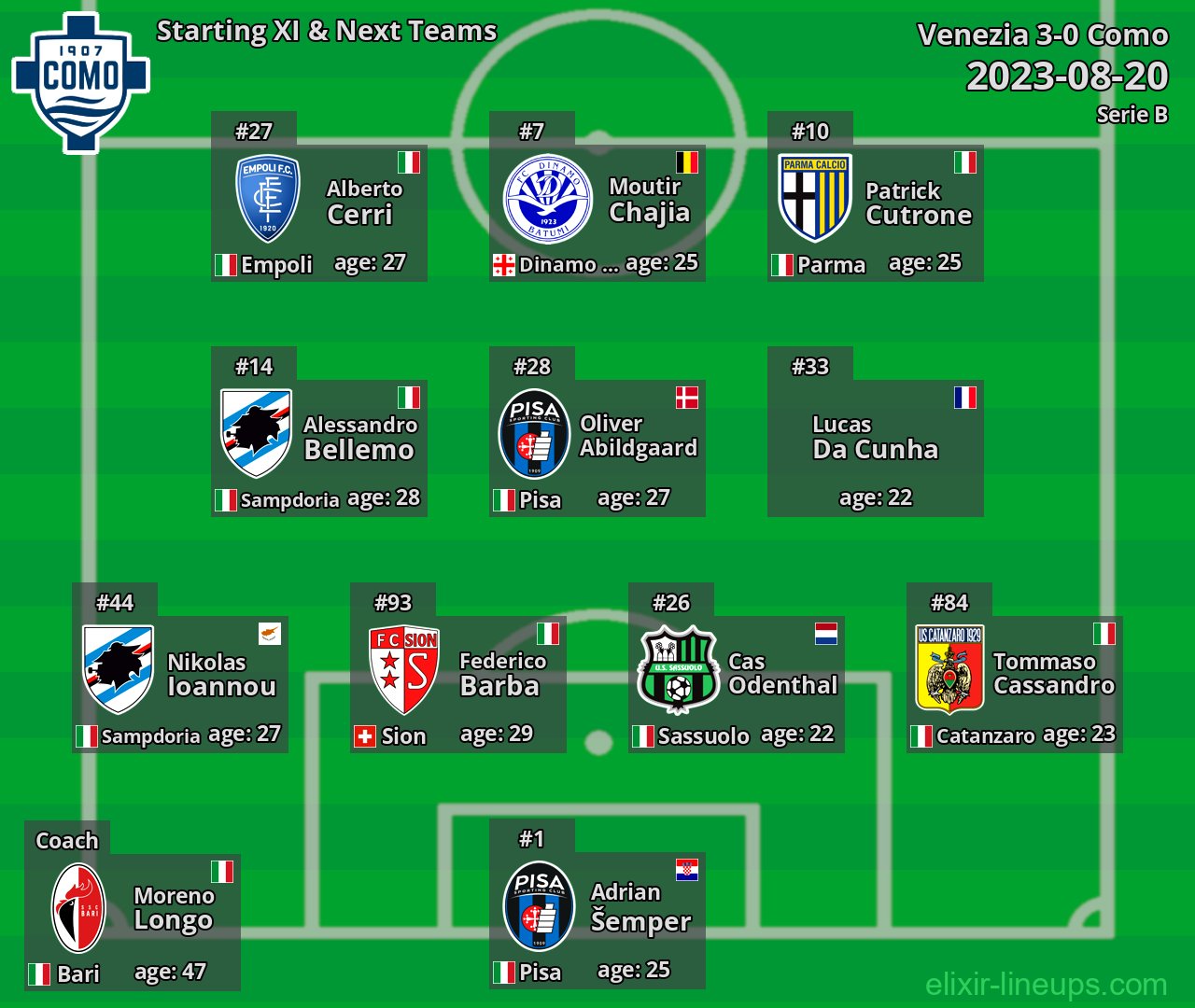 Como Starting XI & Next Teams 2023-08-20