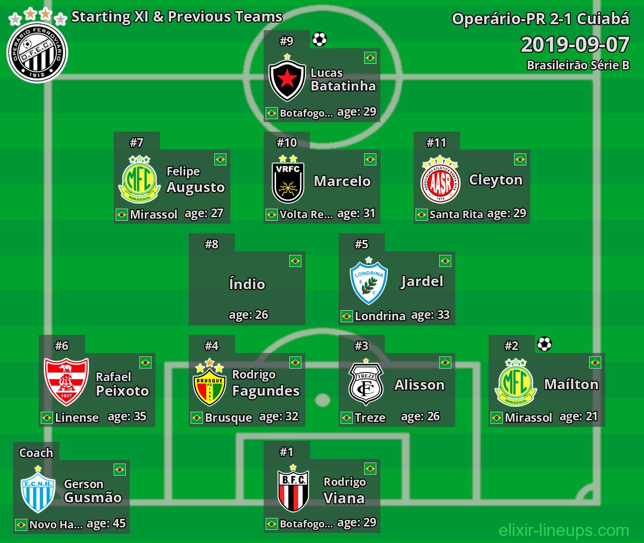 Operário-PR Starting XI & Previous Teams 2019-09-07