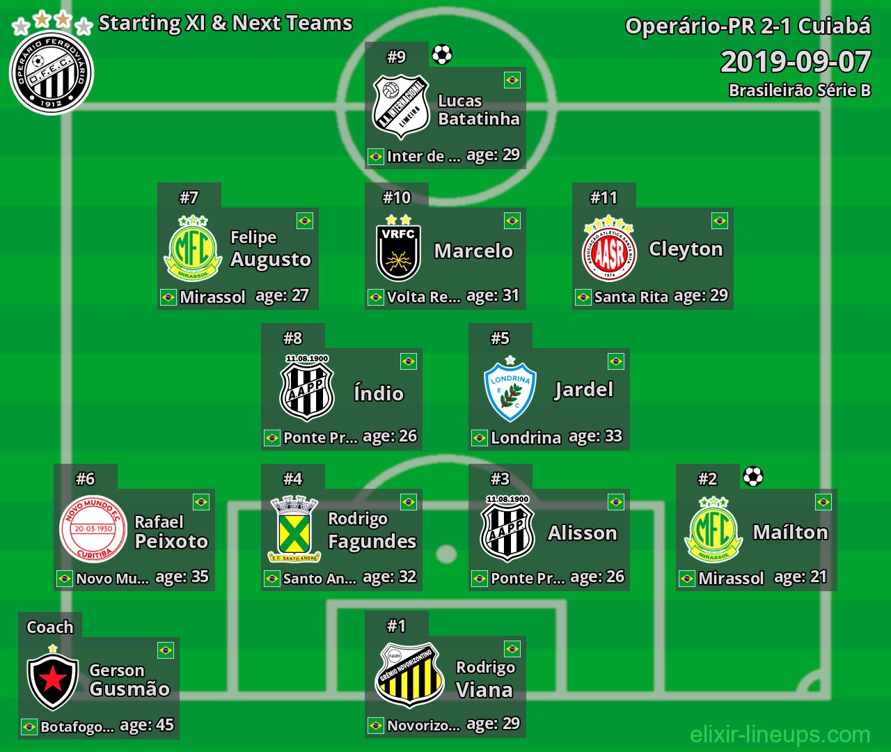 Operário-PR Starting XI & Next Teams 2019-09-07
