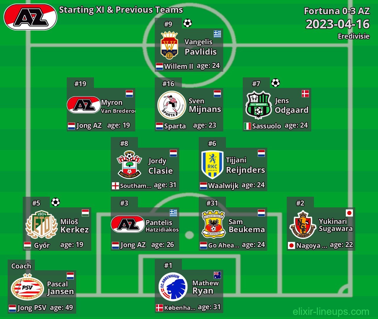 AZ Starting XI & Previous Teams 2023-04-16