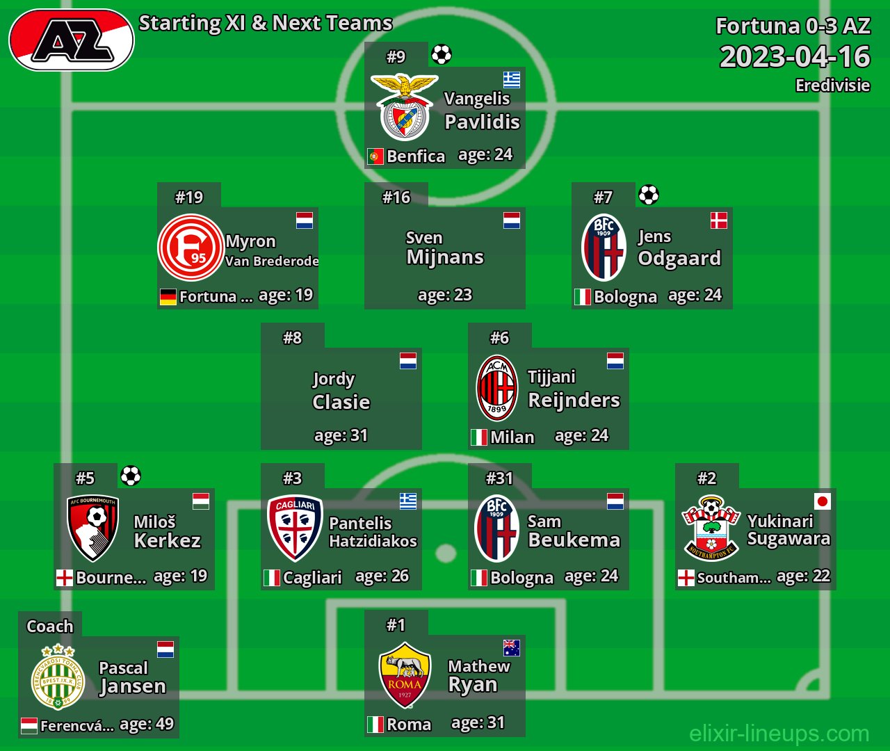 AZ Starting XI & Next Teams 2023-04-16
