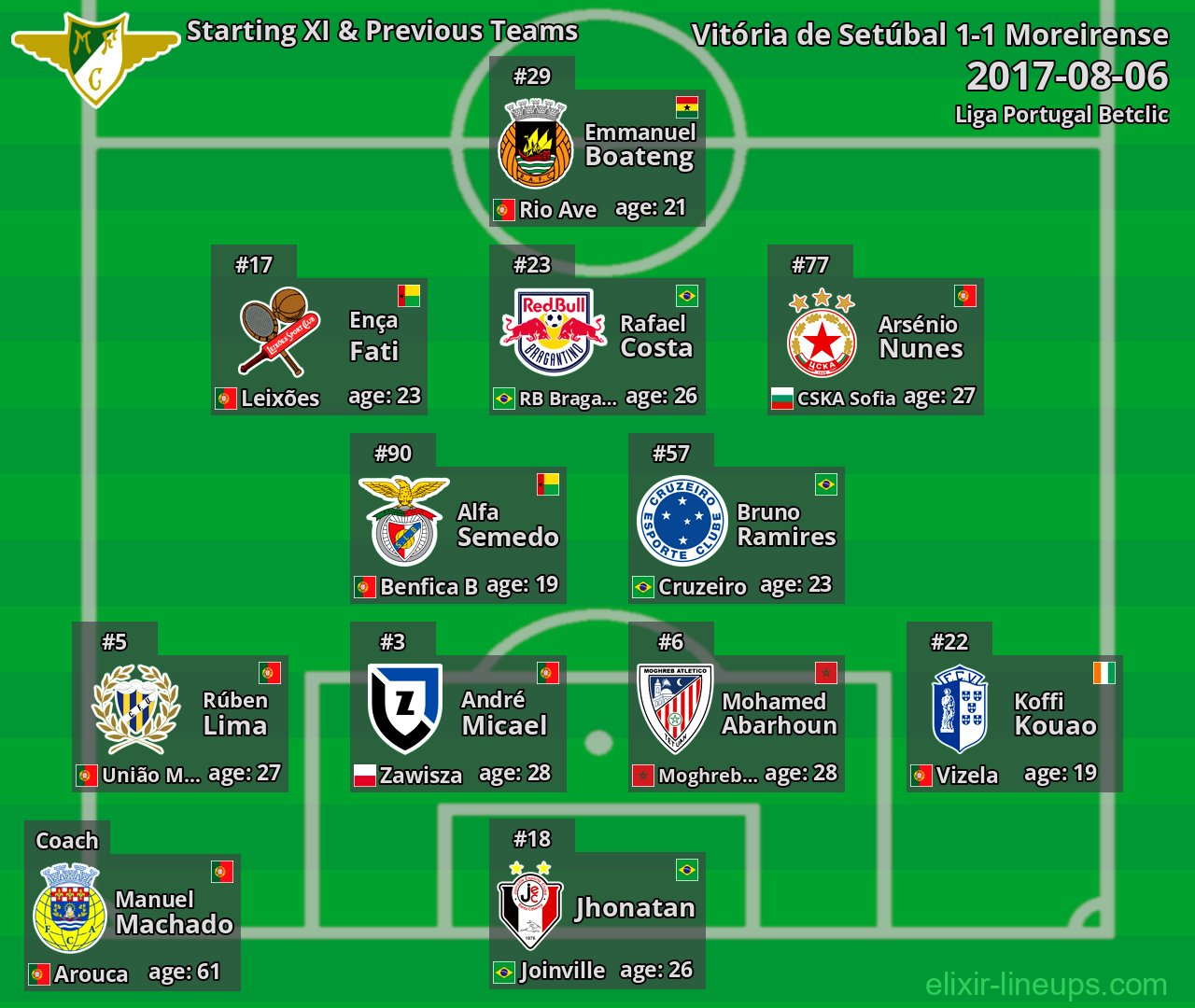 Moreirense Starting XI & Previous Teams 2017-08-06