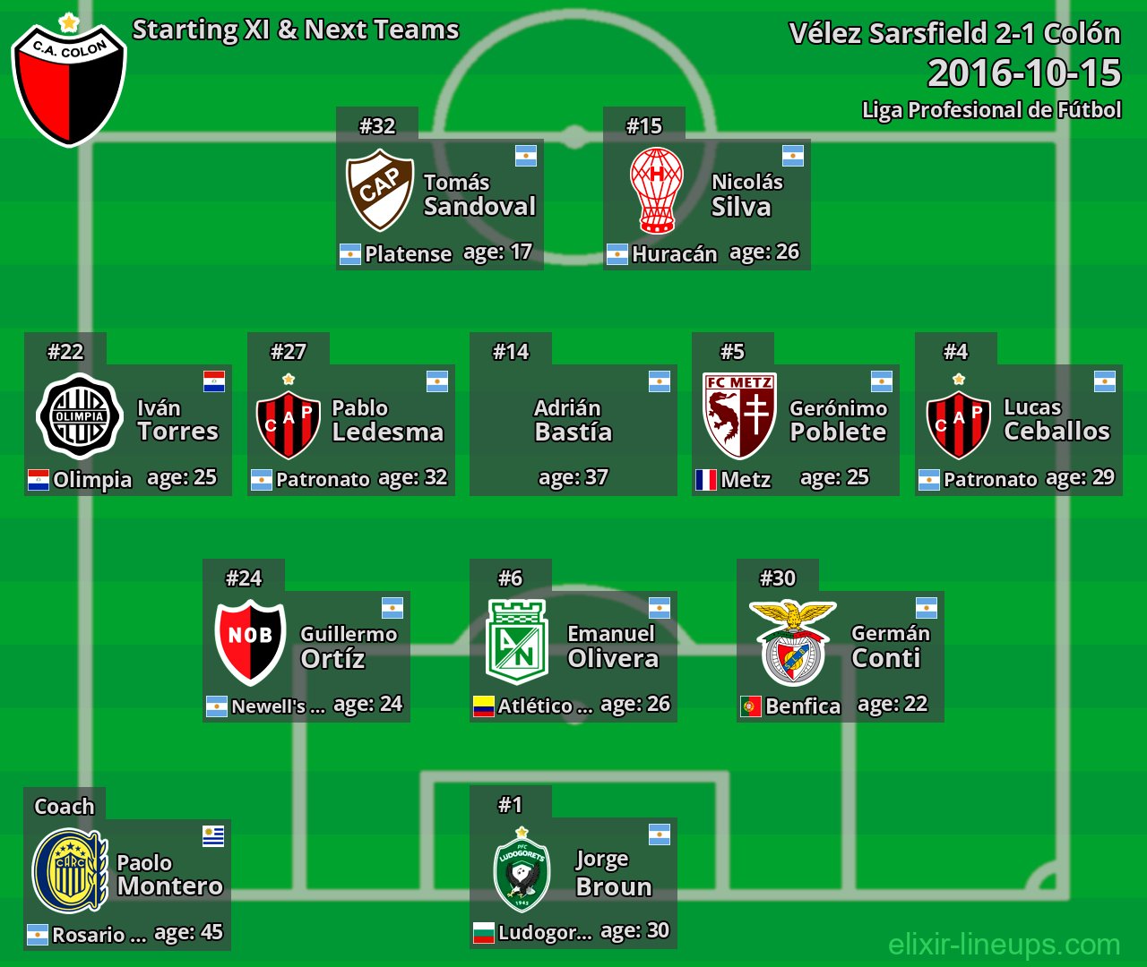 Colón Starting XI & Next Teams 2016-10-15