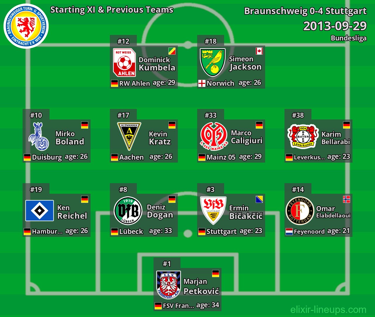 Braunschweig Starting XI & Previous Teams 2013-09-29