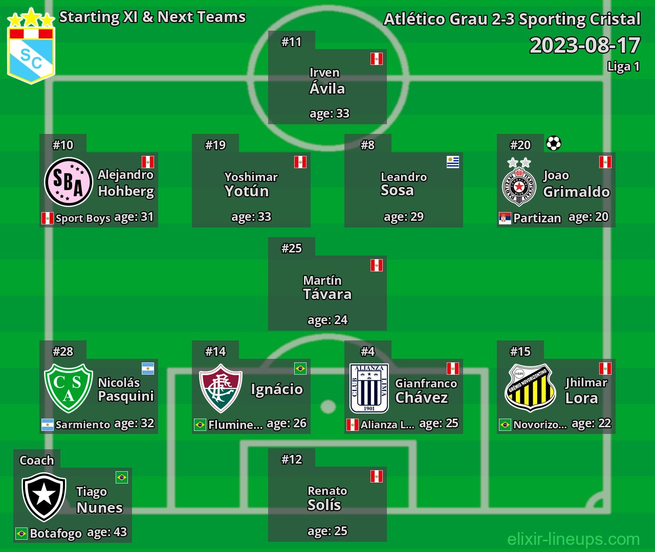 Sporting Cristal Starting XI & Next Teams 2023-08-17