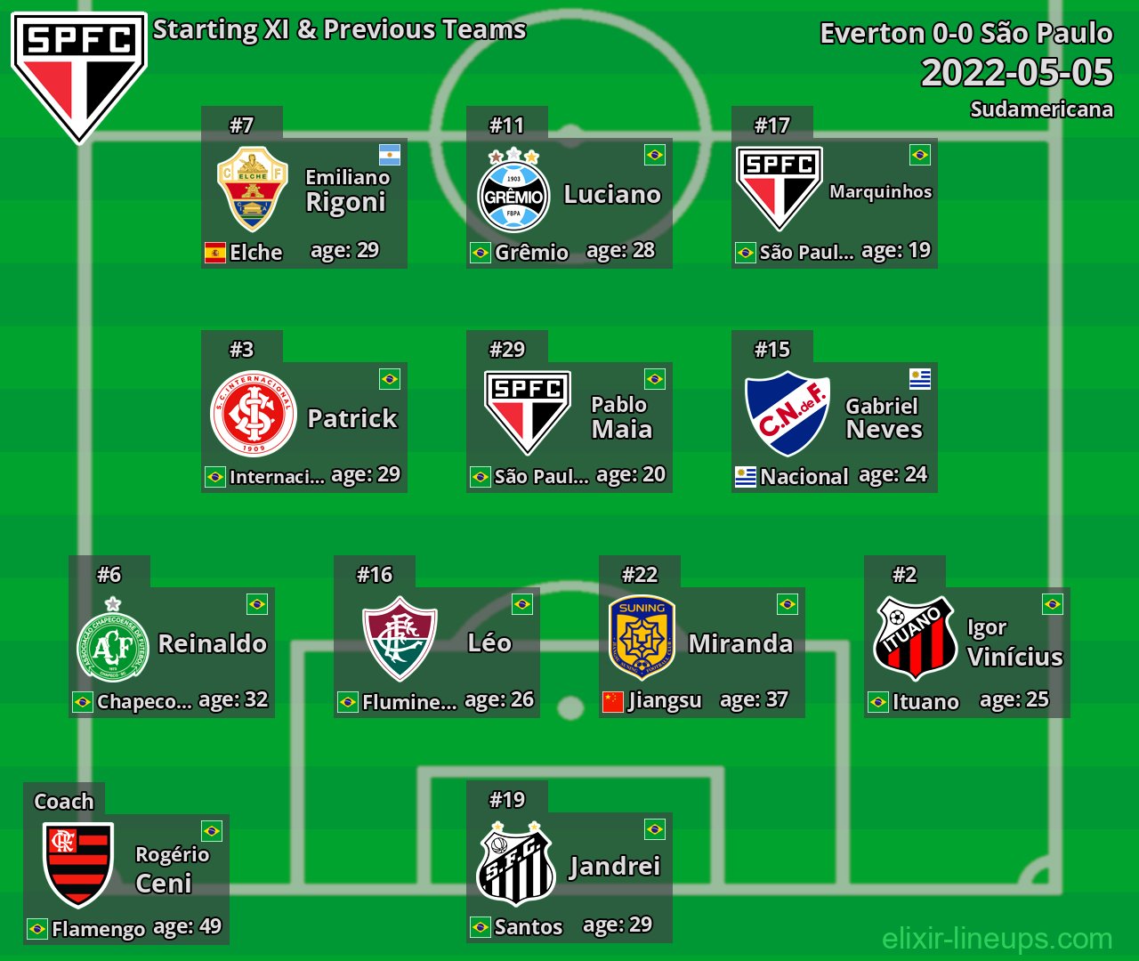 São Paulo Starting XI & Previous Teams 2022-05-05