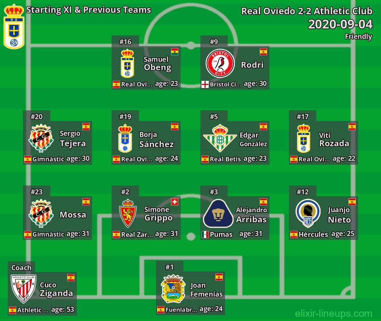 Real Oviedo Starting XI & Previous Teams 2020-09-04