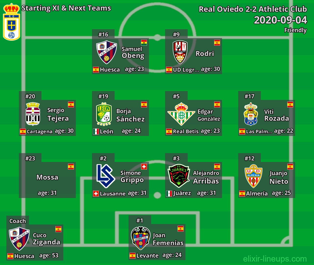Real Oviedo Starting XI & Next Teams 2020-09-04