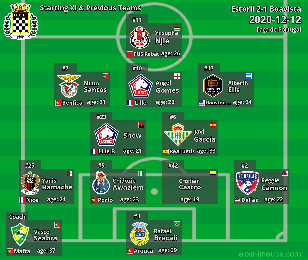 Boavista Starting XI & Previous Teams 2020-12-12
