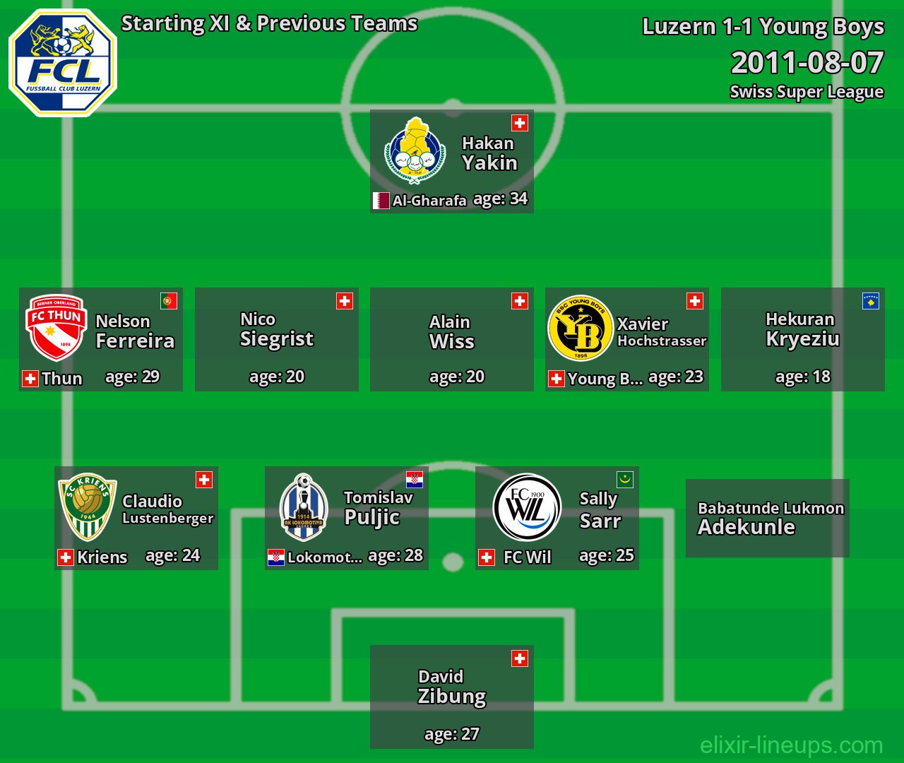 Luzern Starting XI & Previous Teams 2011-08-07