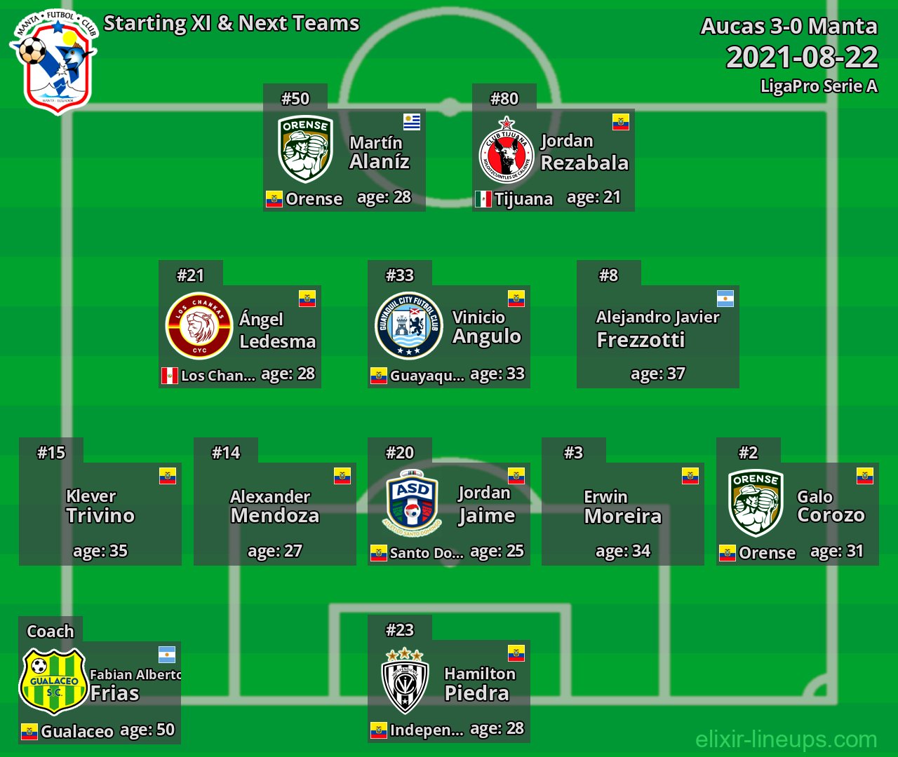 Manta Starting XI & Next Teams 2021-08-22
