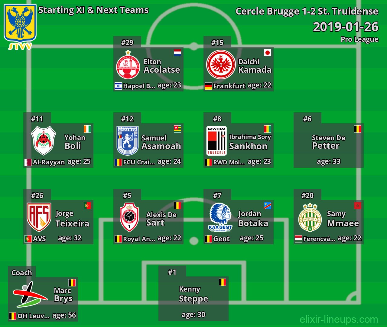 St. Truidense Starting XI & Next Teams 2019-01-26