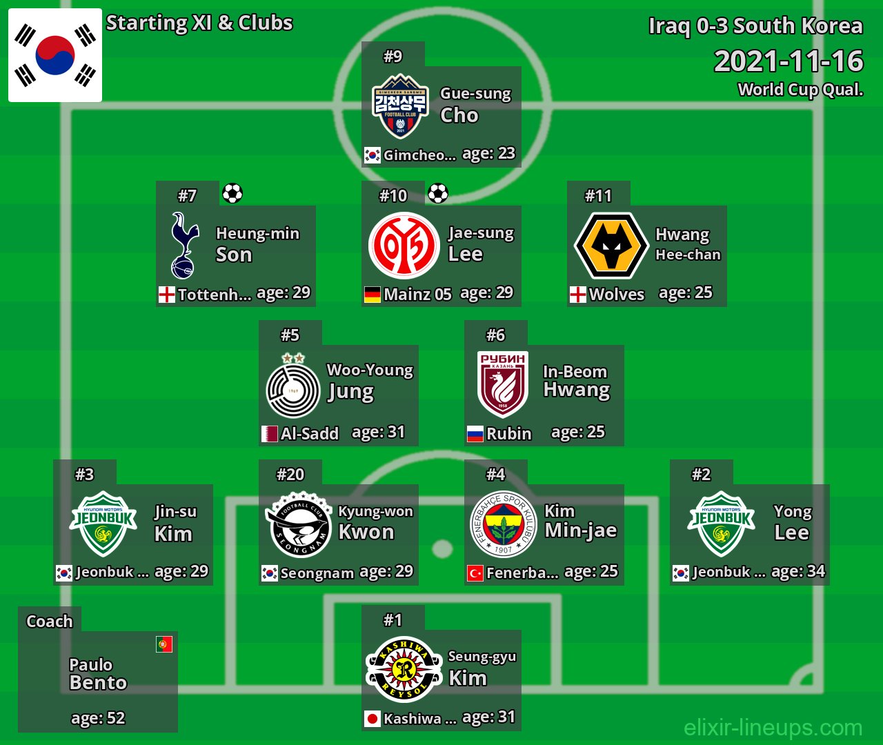 South Korea Starting XI 2021-11-16