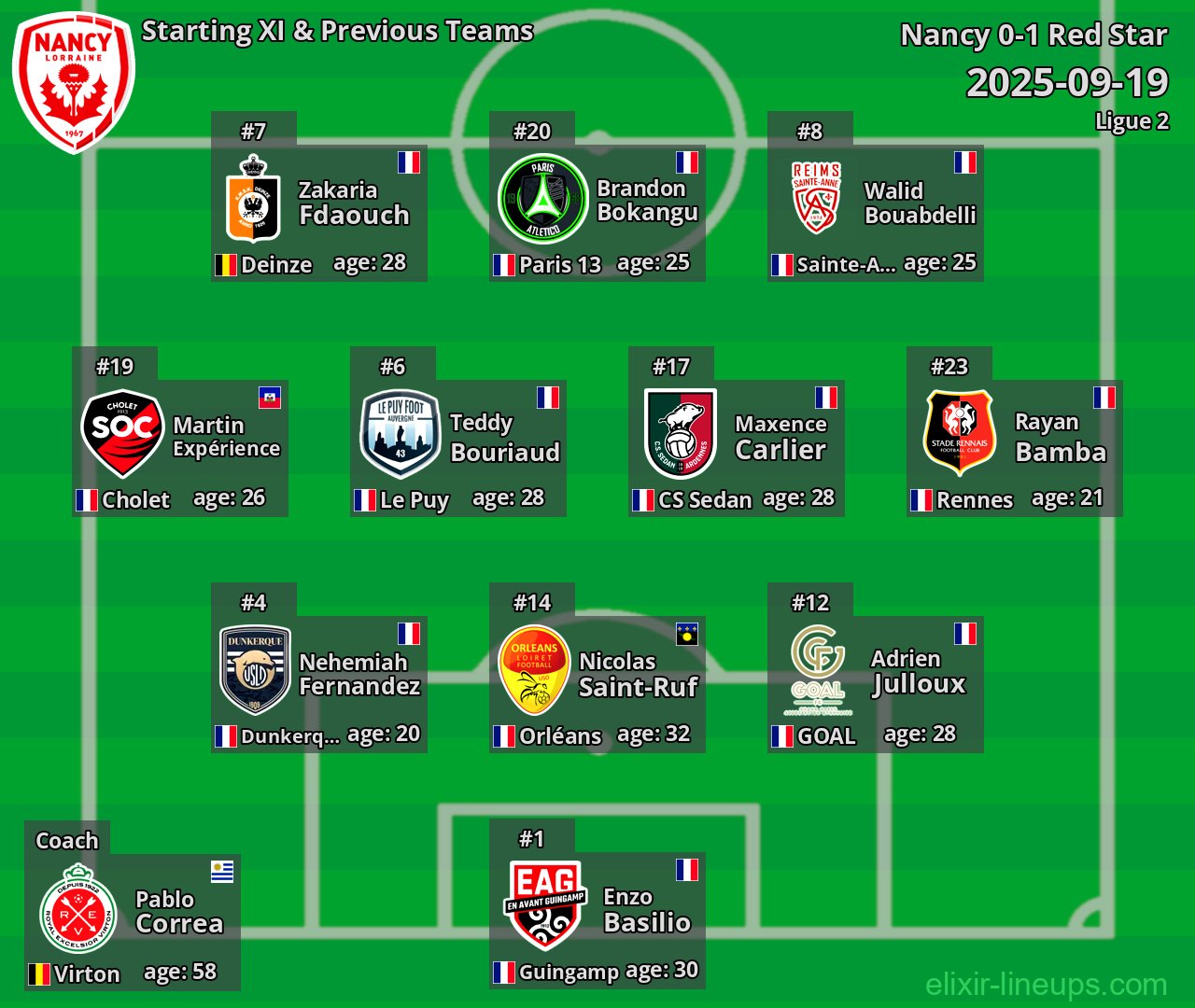Nancy Starting XI & Previous Teams 2025-09-19