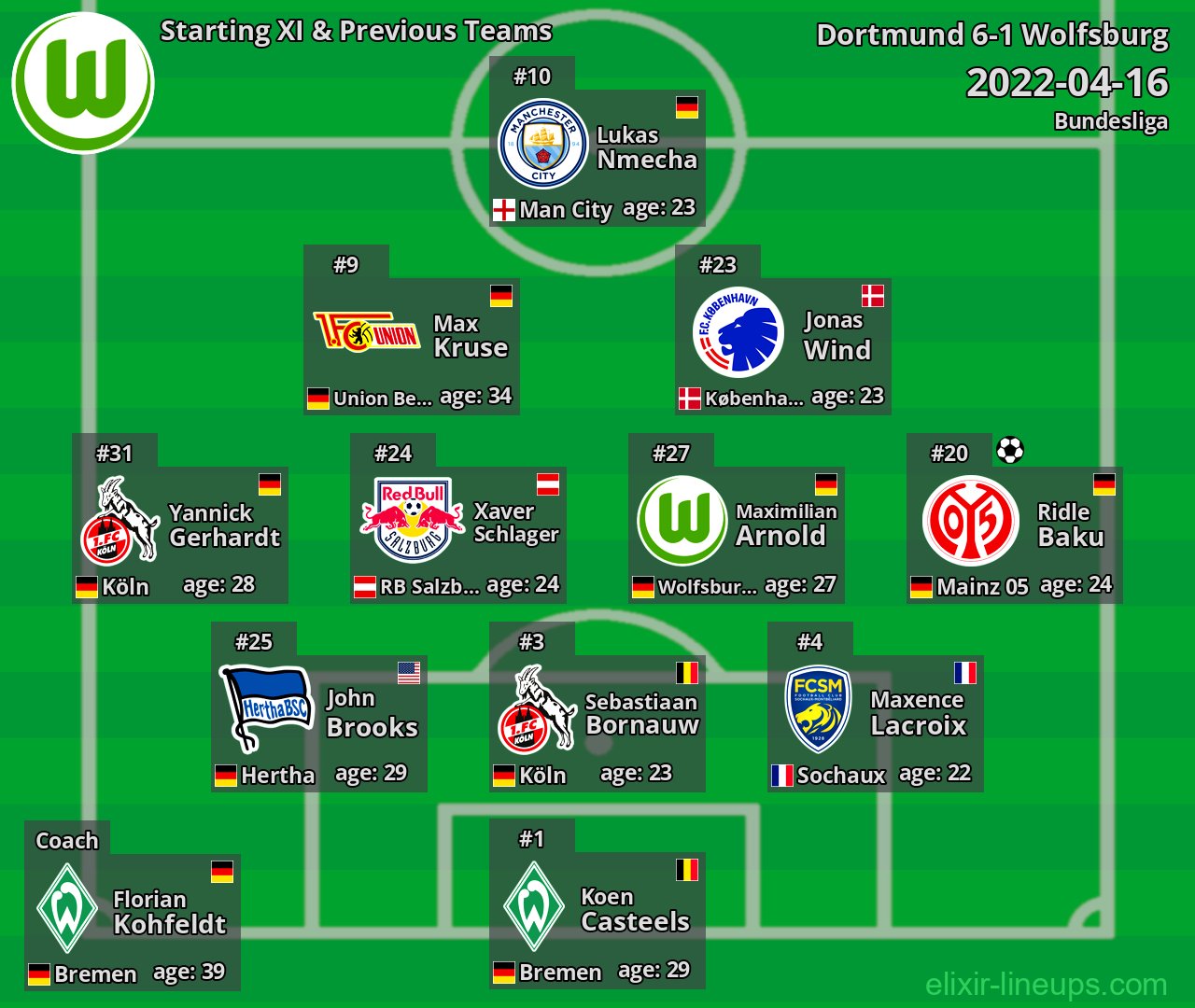 Wolfsburg Starting XI & Previous Teams 2022-04-16