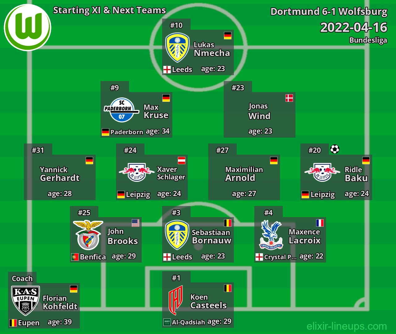 Wolfsburg Starting XI & Next Teams 2022-04-16