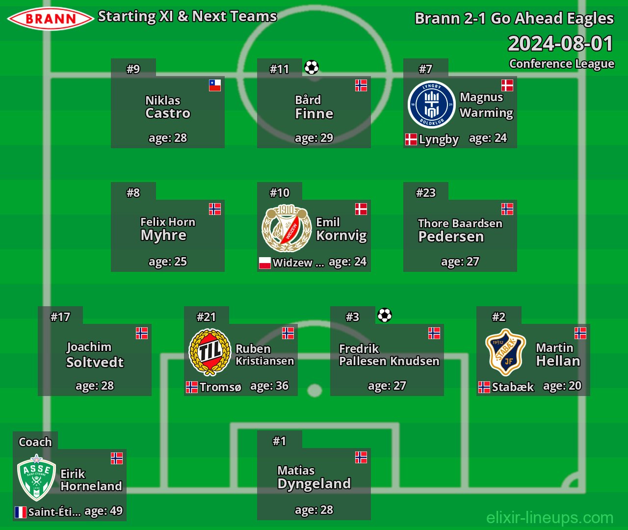 Brann Starting XI & Next Teams 2024-08-01